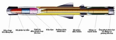 "Sát thủ" diệt hạm thông minh và nguy hiểm nhất Biển Đông - 2 Sát thủ diệt hạm thông minh và nguy hiểm nhất Biển Đông
