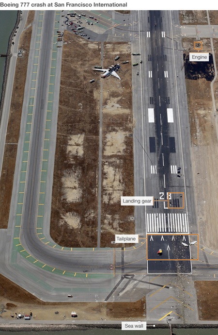 Xác chiếc máy bay nằm cạnh đường băng, với đuôi, cần hạ cánh và động cơ vị văng ra xa.