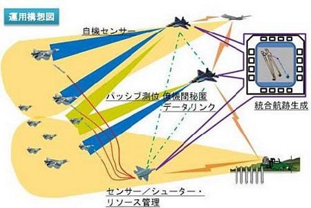 Nhật Bản công khai 3 dự án công nghệ máy bay gây chấn động - 1 Mô hình công nghệ điều khiển vũ khí tổng hợp trên máy bay