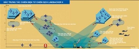 Quyết đấu với "Uncle Sam" trên bầu trời Hà Nội(III) - 11 Sơ đồ tấn công radars bằng tên lửa chống radars Shrike.