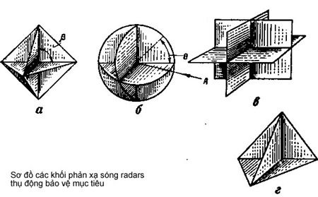 Việt Nam có đánh thắng chiến tranh công nghệ cao? (kỳ I) - 3 Gây nhiễu thụ động chống tên lửa trên biển.
