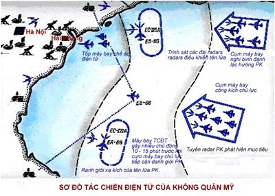 Quyết đấu với "Uncle Sam" trên bầu trời Hà Nội(III) - 6 Máy bay tác chiến điện tử EB – 66.