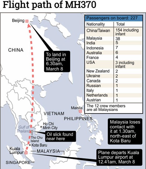 5 giả thuyết về máy bay Malaysia mất tích - 2 Sơ đồ đường đi dự kiến của MH370. (Đồ họa Straits Times)