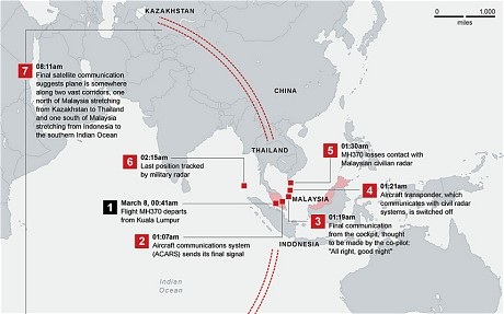Công ty vệ tinh Anh tìm ra đường bay của MH370 như thế nào? - 2 Dựa vào các dữ liệu vệ tinh, Inmarsat kết luận MH370 đã bay về phía nam.