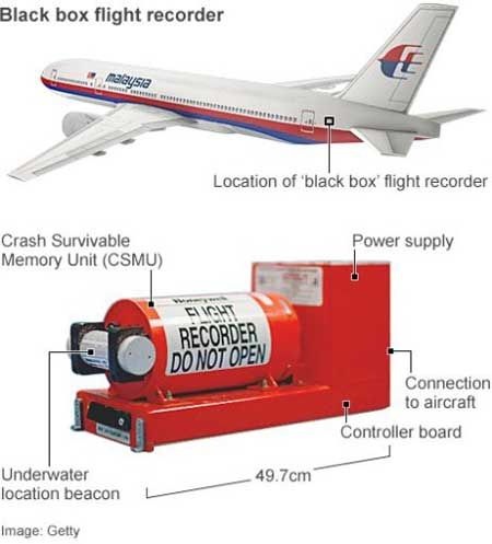 Quá trình trục vớt MH370 dưới đáy Ấn Độ Dương tiến hành ra sao? - 3 Hộp đen sẽ giúp xác định vị trí rơi và nguyên nhân rơi máy bay MH370