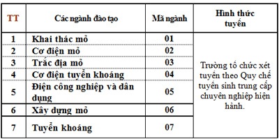 ĐH Công nghiệp Quảng Ninh xét tuyển ĐH, CĐ và trung cấp chuyên nghiệp hệ chính quy năm 2014 - 3 -
