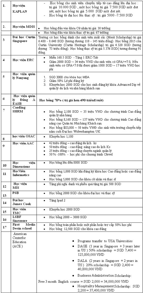 Tuần lễ tư vấn du học, việc làm Singapore 2015 - 4 Chi tiết liên hệ: Trung tâm tư vấn du học & đào tạo quốc tế Hoàn Cầu Việt