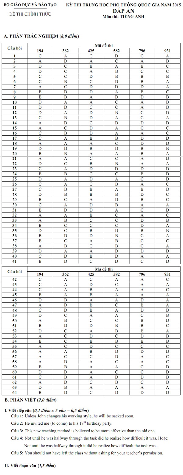 Môn tiếng Anh - Đề thi và đáp án chính thức