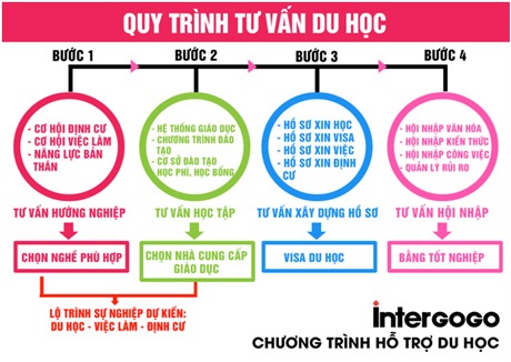 Những chương trình định cư Canada phù hợp cho sinh viên Việt Nam - 2 Bước 01 -