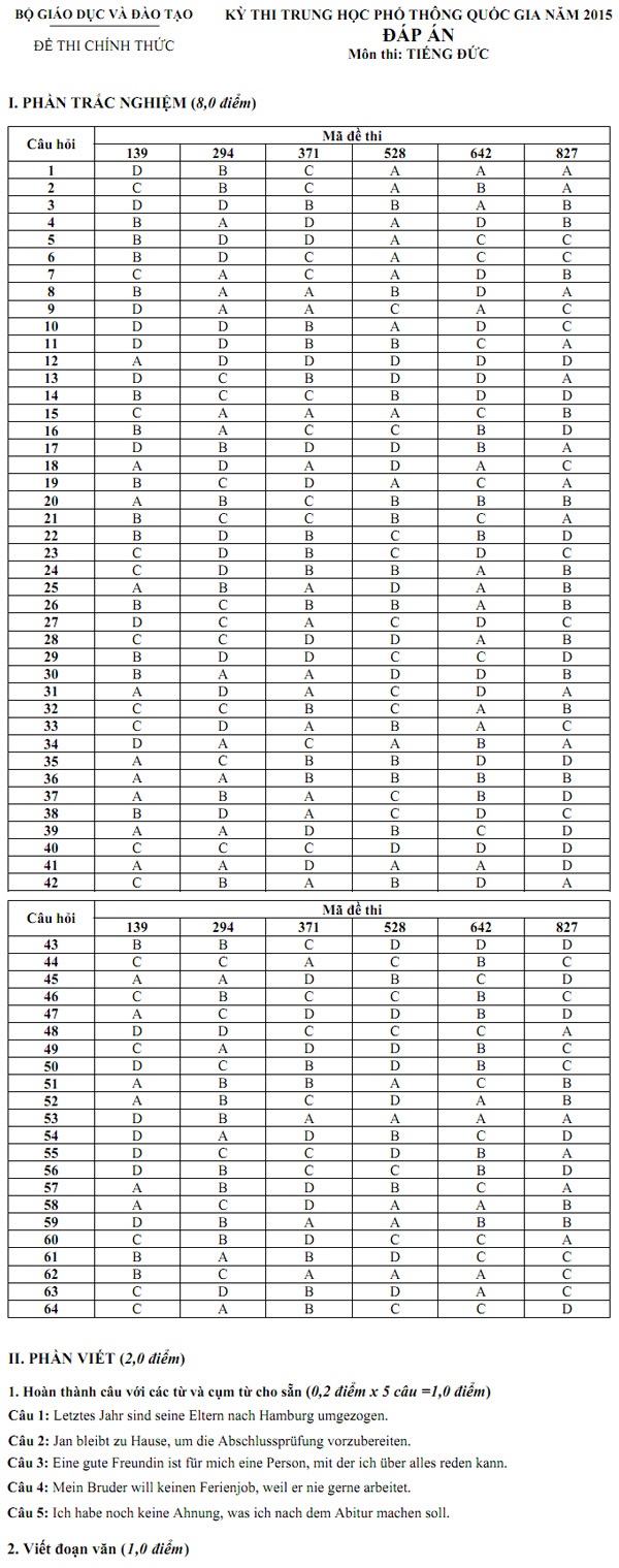 Môn tiếng Đức - Đề thi và đáp án chính thức - 2 Môn tiếng Đức - Đề thi và đáp án chính thức