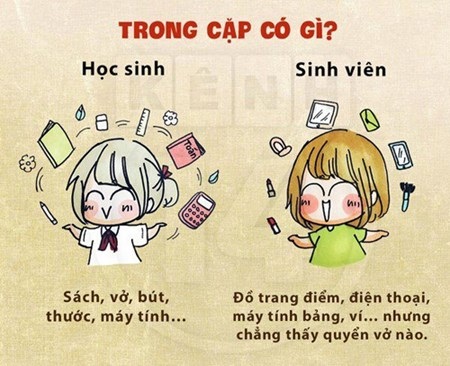9 điều khác biệt giữa học sinh và sinh viên - 4 Học sinh thì không thể quên vở, nhưng sinh viên thì tối kị quên điện thoại