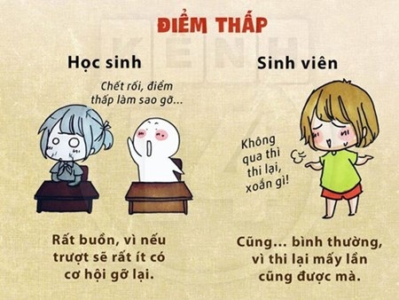 9 điều khác biệt giữa học sinh và sinh viên - 2 9 điều khác biệt giữa học sinh và sinh viên