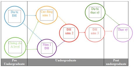 Tìm hiểu chính sách học bổng và những thay đổi về quy định IELTS UKVI - 3 Các chương trình INTO
UK