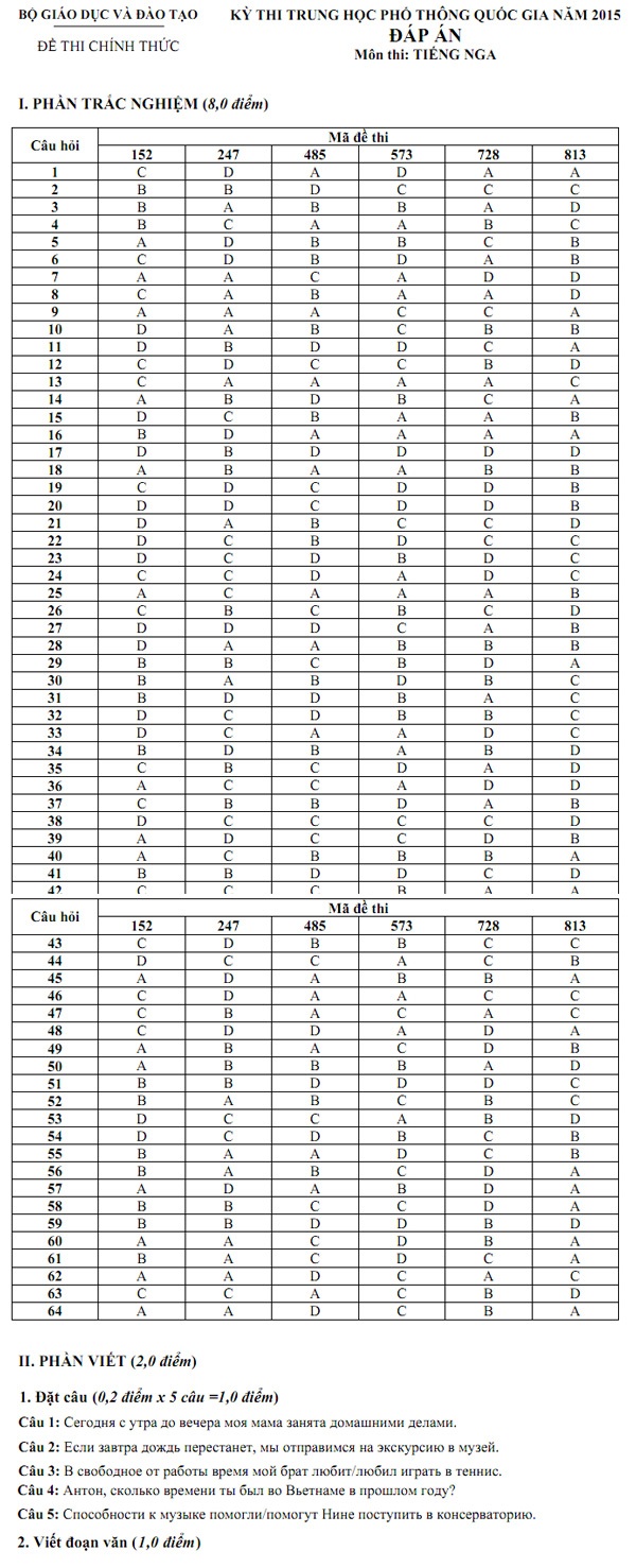 Môn tiếng Nga - Đề thi và đáp án chính thức - 2 Môn tiếng Nga - Đề thi và đáp án chính thức