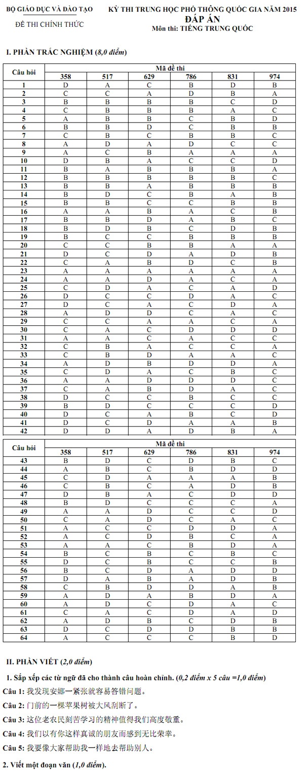 Môn tiếng Trung - Đề thi và đáp án chính thức