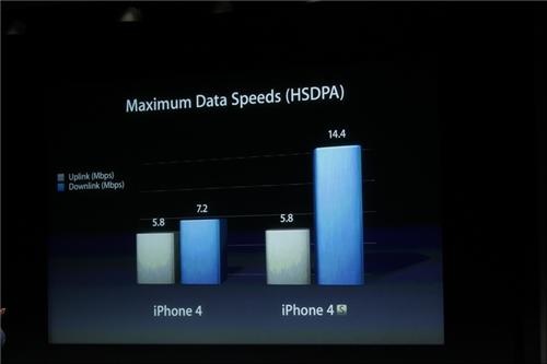 Apple ra mắt iPhone 4S cấu hình "khủng", iPhone 5 "bặt tăm" - 10 Apple ra mắt iPhone 4S cấu hình "khủng", iPhone 5 "bặt tăm" - 10