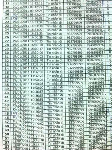 750 cuộc gọi và tin nhắn, ông Tâm - bà Liễu nói gì? - 1 750 cuộc gọi và tin nhắn, ông Tâm - bà Liễu nói gì?