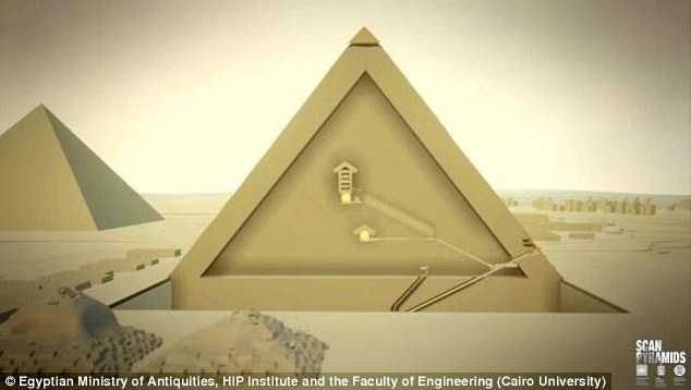 3D graphic cross-section depicting known structures within the pyramid.