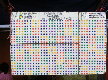 Cờ bạc nở rộ ở lễ hội Cương Quốc Công Nguyễn Xí - 2 Cờ bạc nở rộ ở lễ hội Cương Quốc Công Nguyễn Xí - 2