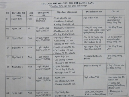 Điên nam - điên nữ ta cùng hân hoan! - 7 Có bao nhiêu người điên từ bên kia biên giới bị “đẩy đuổi”
sang Cao Bằng?