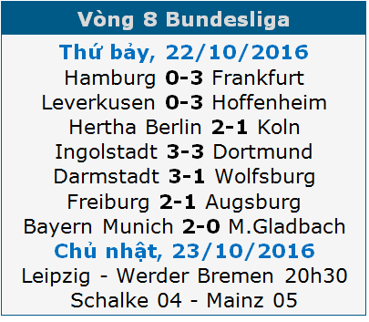 Dortmund bị cầm hòa nghẹt thở, Bayern Munich tìm lại niềm vui - 1 Dortmund bị cầm hòa nghẹt thở, Bayern Munich tìm lại niềm vui - 1