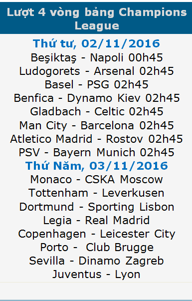 Trước lượt thứ 4 vòng bảng Champions League: Guardiola “trả thù” Barca? - 1