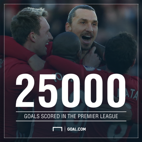 Ibrahimovic đi vào lịch sử Premier League - 1 Ibrahimovic là chủ nhân bàn thắng thứ 25000 ở Premier League