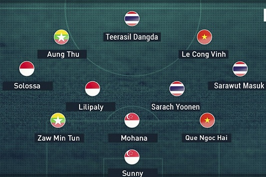 Tờ Goal tôn vinh Công Vinh ở đội hình tiêu biểu vòng bảng AFF Cup 2016 - 1 Đội hình tiêu biểu vòng bảng AFF Cup 2016 của tờ Goal