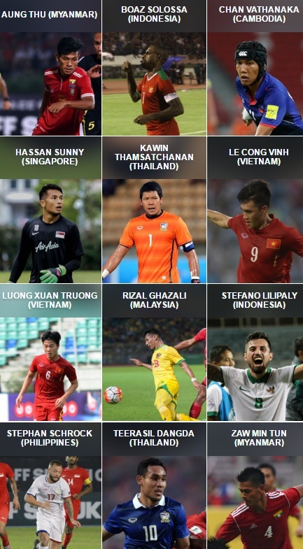Công Vinh, Xuân Trường được đề cử Cầu thủ xuất sắc nhất AFF Cup 2016 - 1 12 đề cử Cầu thủ xuất sắc nhất AFF Cup của tờ Goal