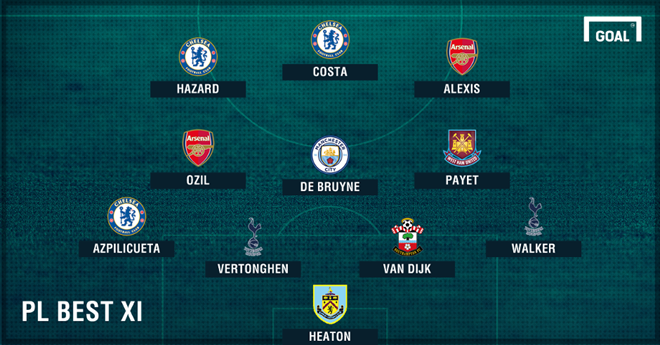 Đội hình tiêu biểu lượt đi Premier League 2016/17