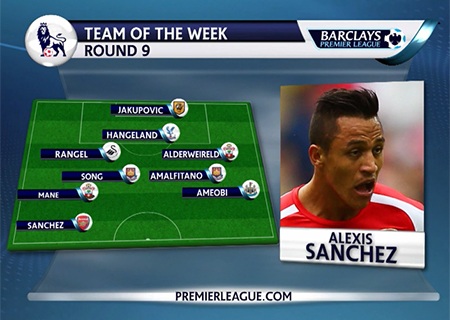 Đội hình tiêu biểu vòng 9 Premier League - 3 Alexis Sanchez