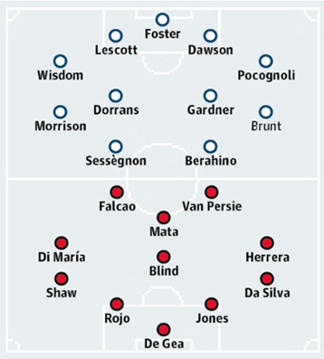West Brom - MU: "Quỷ đỏ" bắt đầu "leo núi" - 2 Bảng xếp hạng Premier League 2014/15