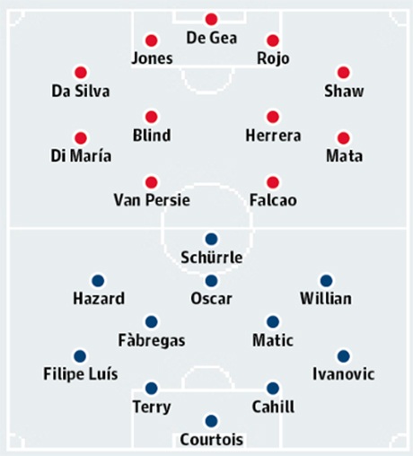 MU - Chelsea: Thách thức lớn cho “bầy Quỷ đỏ” - 3 Bảng xếp hạng Premier League 2014/15