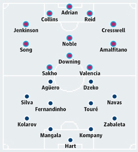 West Ham - Man City: Thử thách lớn cho nhà vô địch - 2 Bảng xếp hạng Premier League 2014/15