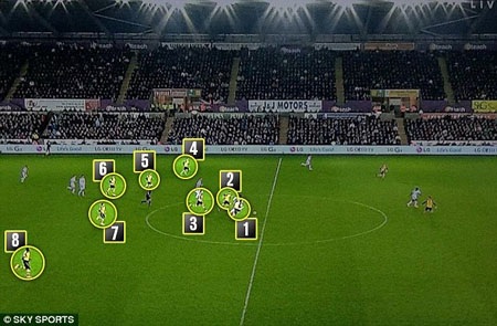 Arsenal bao giờ mới lớn? - 1 Ở thời điểm cuối trận,
đội hình Arsenal vẫn dâng lên rất cao và họ phải trả giá