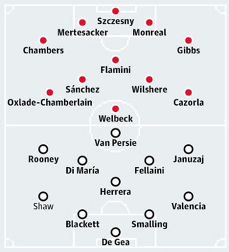 Arsenal - Man United: Kinh điển của xứ sương mù - 2 Bảng xếp hạng Premier League 2014/15