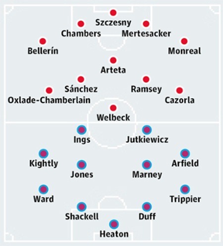 Arsenal - Burnley: Cơ hội ngon cho “Pháo thủ” - 2 Bảng xếp hạng Premier League 2014/15