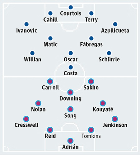 Chelsea - West Ham: Bắt đầu bứt phá - 2 Vương Hưng