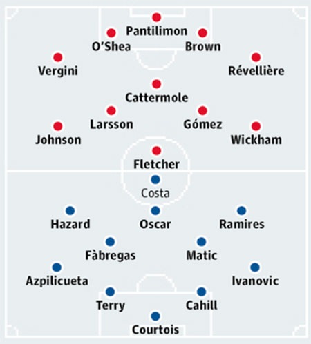 Nhiệm vụ cản bước Chelsea đè nặng Sunderland - 2 Bảng xếp hạng Premier League 2014/15