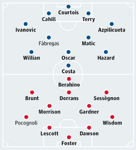 Chelsea - West Brom: Vươn xa tầm tay - 2 Bảng xếp hạng Premier League 2014/15