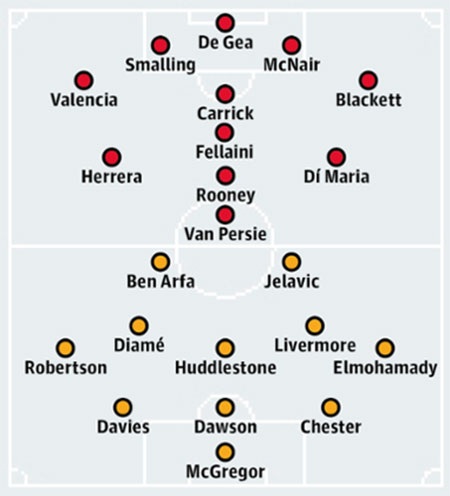Man Utd - Hull City: Được đà xông tới - 3 Bảng xếp hạng Premier League 2014/15