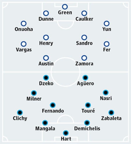 Man City đã hết đường lùi - 3 Bảng xếp hạng Premier League 2014/15