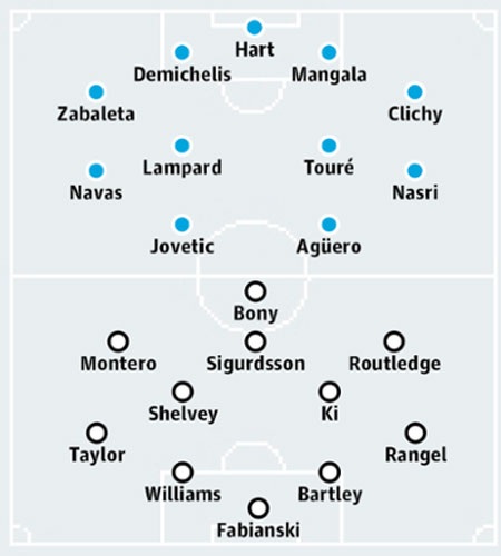 Bảng xếp hạng Premier League 2014/15