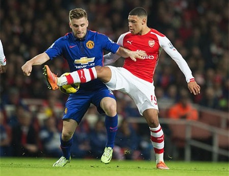 Đánh giá dàn tân binh trị giá 150 triệu bảng của MU - 5 Luke Shaw đang gặp khó khăn trong việc thích nghi với MU