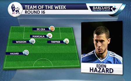 Eden Hazard thi đấu nổi bật trong chiến thắng của Chelsea