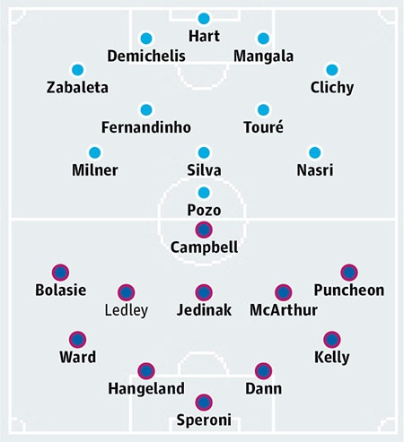 Bảng xếp hạng Premier League 2014/15