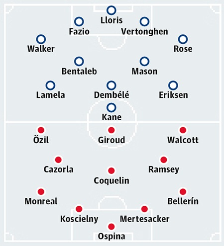 Tottenham - Arsenal: “Rực cháy” Bắc London - 2 Vương Hưng