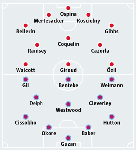 Bảng xếp hạng Premier League 2014/15