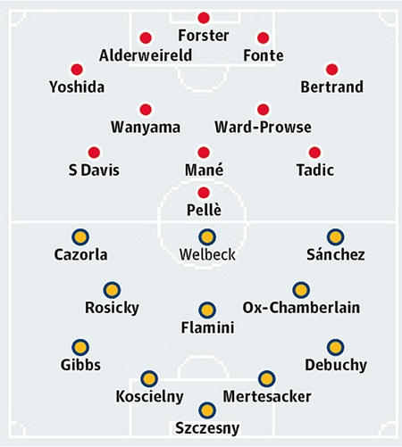 Southampton - Arsenal: Thử thách khó khăn - 2 Vương Hưng
