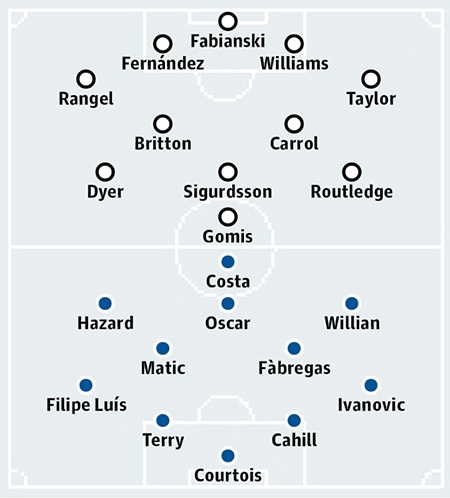 Swansea - Chelsea: “Tấn công” Liberty - 3 Bảng xếp hạng Premier League 2014/15